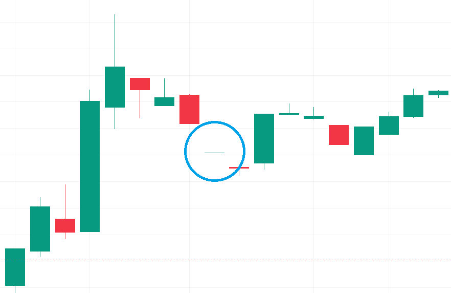 Representación del patrón doji de cuatro precios