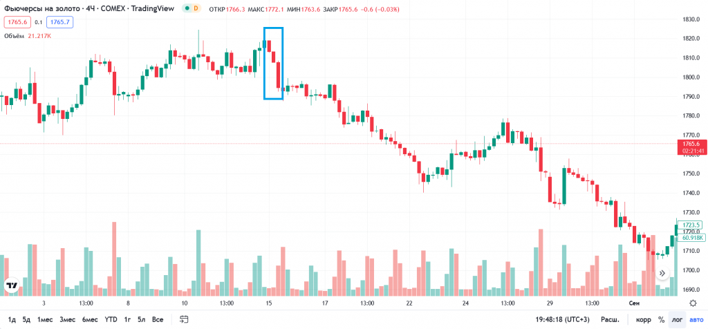 Patrones gráficos: patrón gráfico de trading “Tres cuervos negros”, resaltado en azul