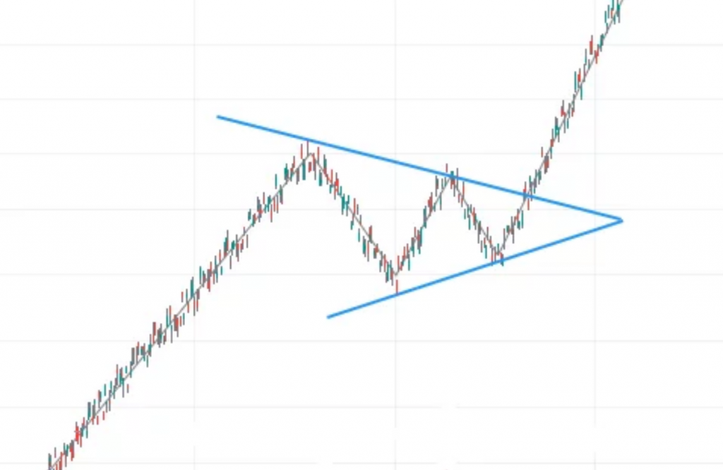 Patrones gráficos: patrón gráfico de trading Banderín Alcista