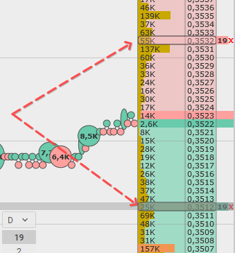 Orden de límite en la plataforma de trading CScalp para trading de criptomonedas Orden de límite en la plataforma de trading CScalp para trading de criptomonedas
