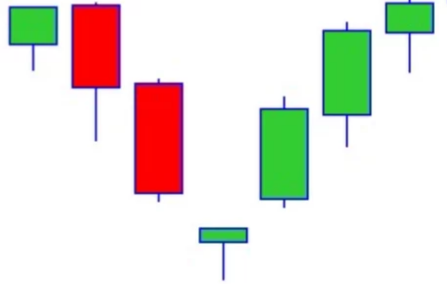 Patrón de velas estrella del amanecer