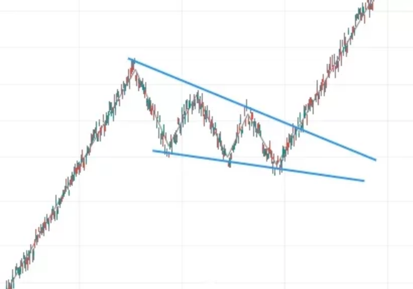 Patrón de gráfico cuña descendente