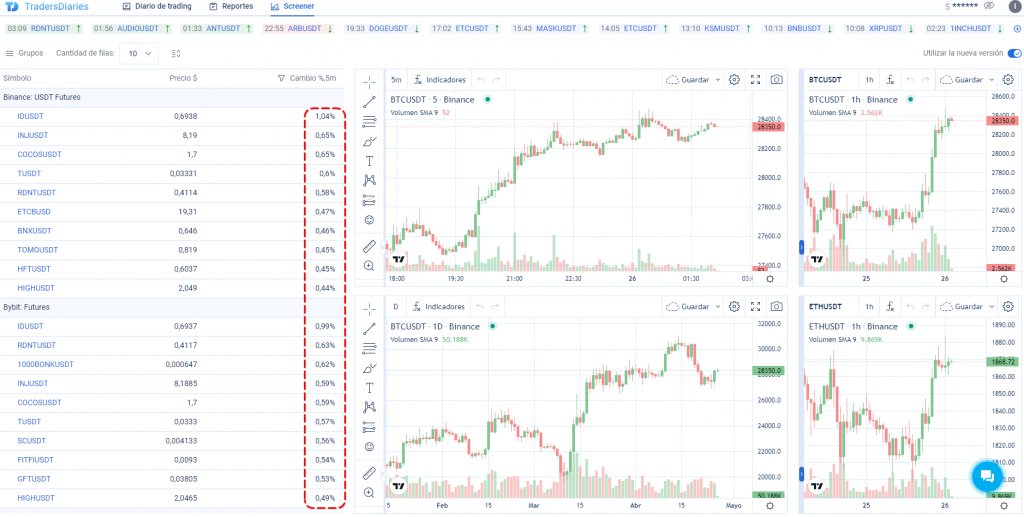 Las criptomonedas más volátiles enseñadas en el screener del Diario de Trading de CScalp
