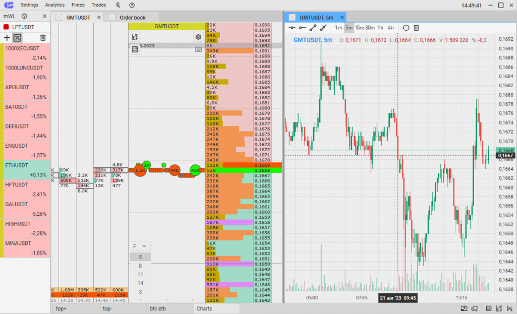 Imagen representativa de qué es scalping con espacio de trabajo de un scalper con múltiples libros de órdenes, feed de operaciones y clúster abiertos