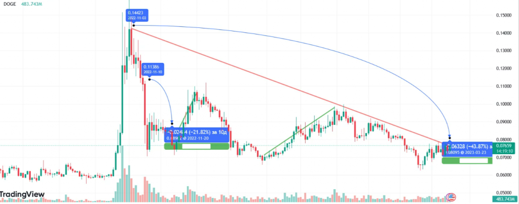 Instrumentos financieros de sclaping en TradingView