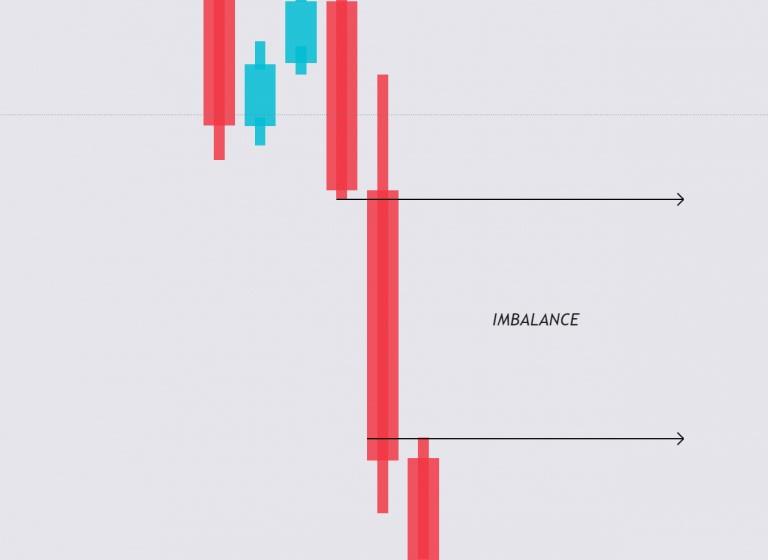 Graph illustrating imbalance in trading