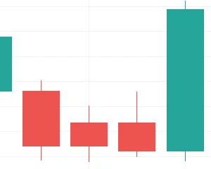 reversal candlestick patterns, harami candlestick pattern, cryptocurrency trading patterns, bullish harami, hanging pattern, hammer candlestick pattern, tweezers technical analysis, hanging trading pattern, hammer pattern, morning star candlestick pattern