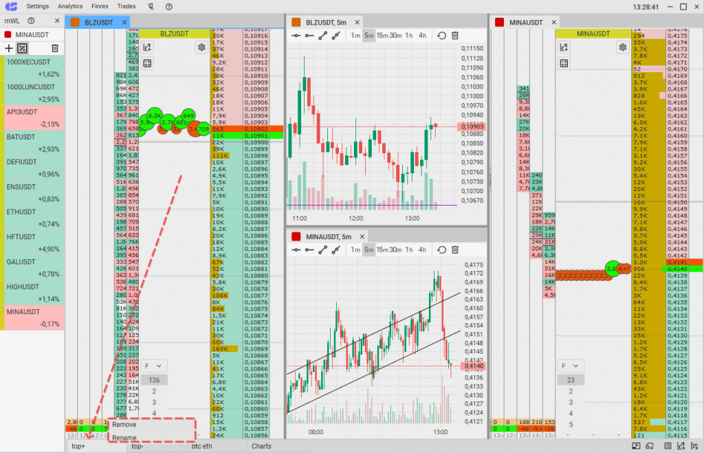 Opción para borrar la pestaña en la plataforma de trading CScalp