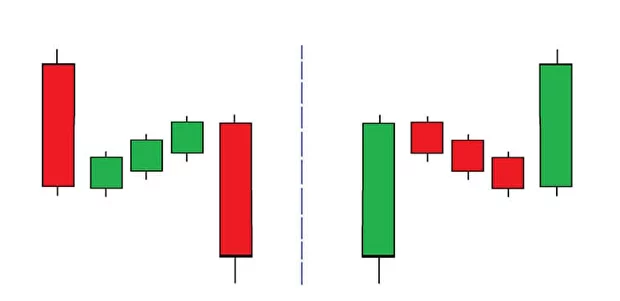 reversal candlestick patterns, harami candlestick pattern, cryptocurrency trading patterns, bullish harami, hanging pattern, hammer candlestick pattern, tweezers technical analysis, hanging trading pattern, hammer pattern, morning star candlestick pattern