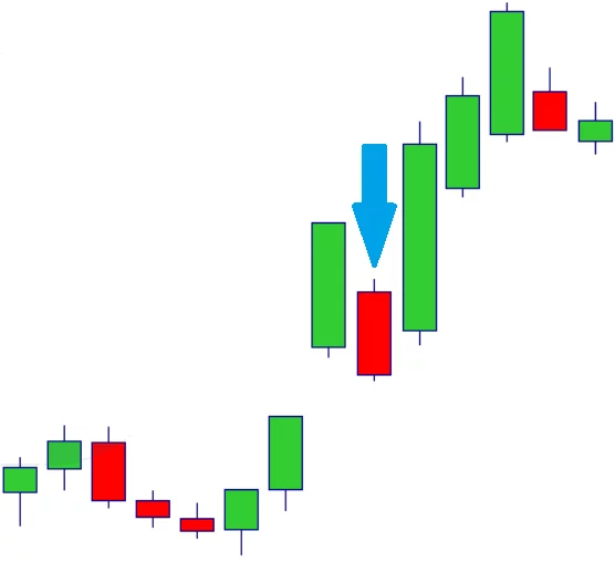 reversal candlestick patterns, harami candlestick pattern, cryptocurrency trading patterns, bullish harami, hanging pattern, hammer candlestick pattern, tweezers technical analysis, hanging trading pattern, hammer pattern, morning star candlestick pattern