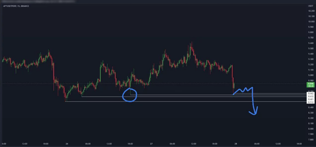 La señal de trading gratis aparece en el gráfico de criptodivisa APT