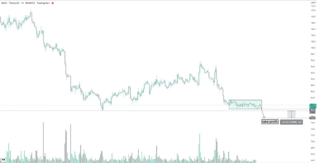  La señal de trading gratis aparece en el gráfico de criptodivisa AAVE