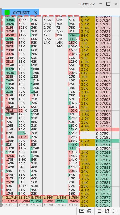 Clústers en la plataforma de trading CScalp