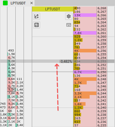 La línea de análisis cluster en la plataforma de trading CScalp