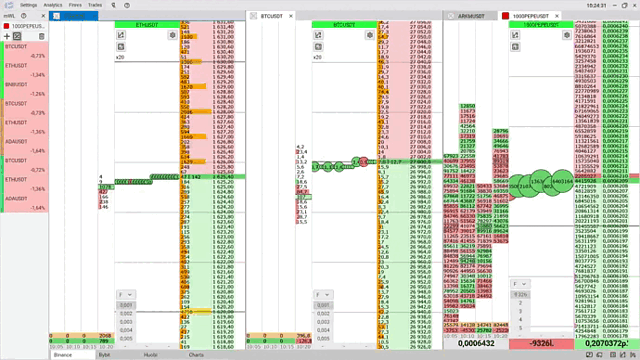 Dragging and dropping a trading instrument from the CScalp’s Watchlist to an order book and chart