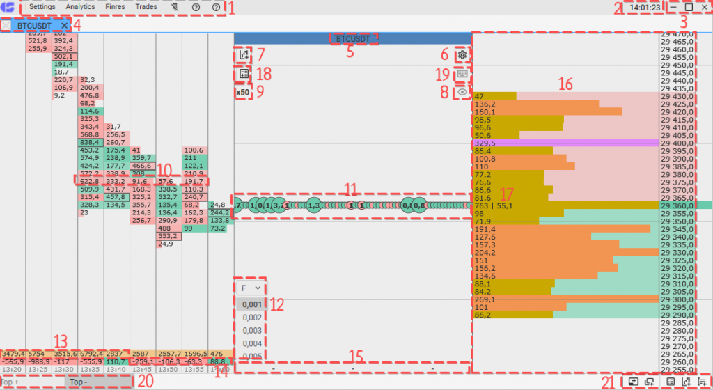 Ventana principal de CScalp para trading