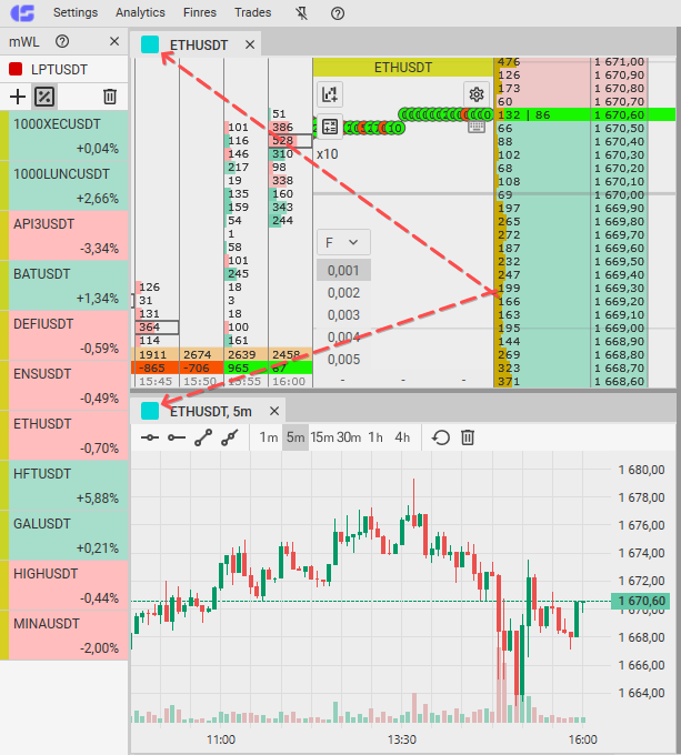 Ajustes de color de ticker de la criptomoneda en la plataforma de trading CScalp