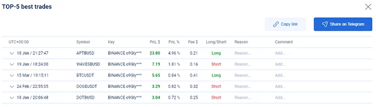 Personal TOP-5 Best Trades in the Trading Journal