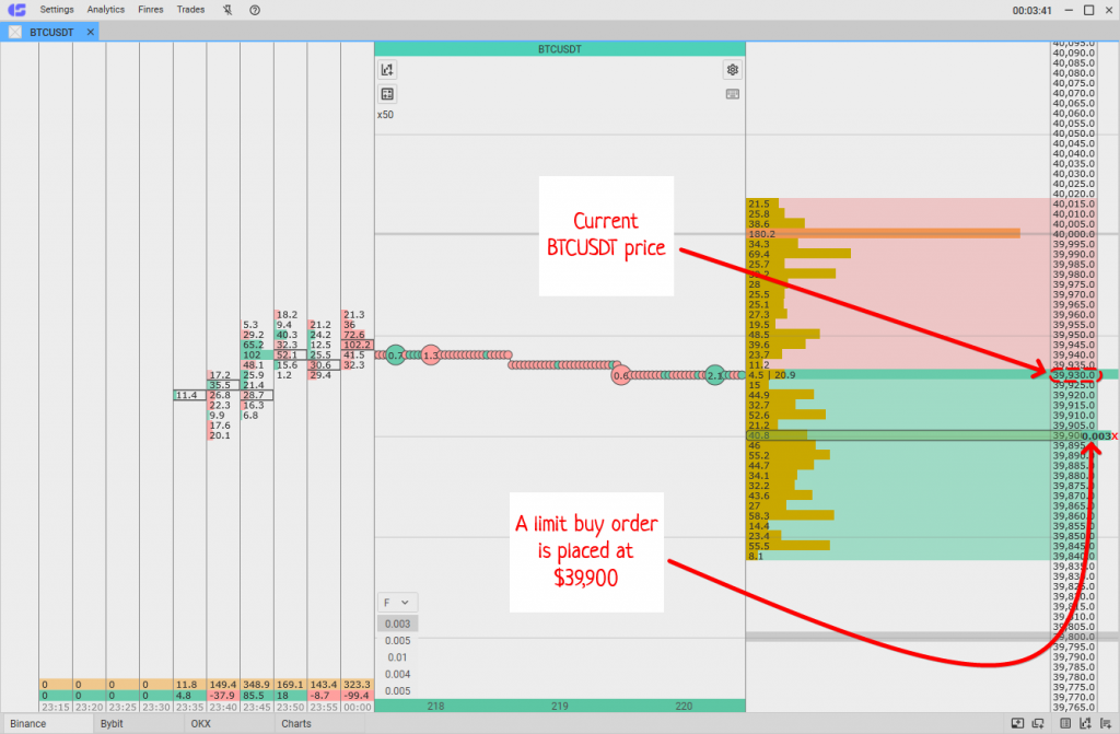 Limit and Market Orders, How to Make Your First Trade