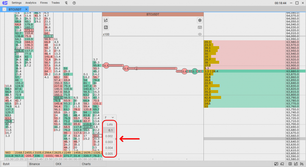 TA in lots, Traded amounts in CScalp