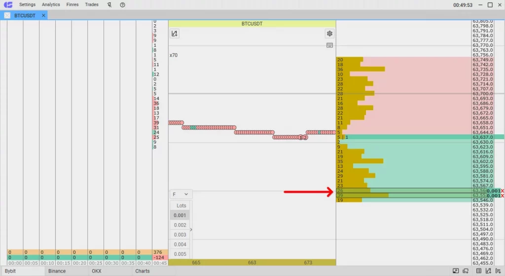How to set traded amounts in lots, Traded amounts in CScalp