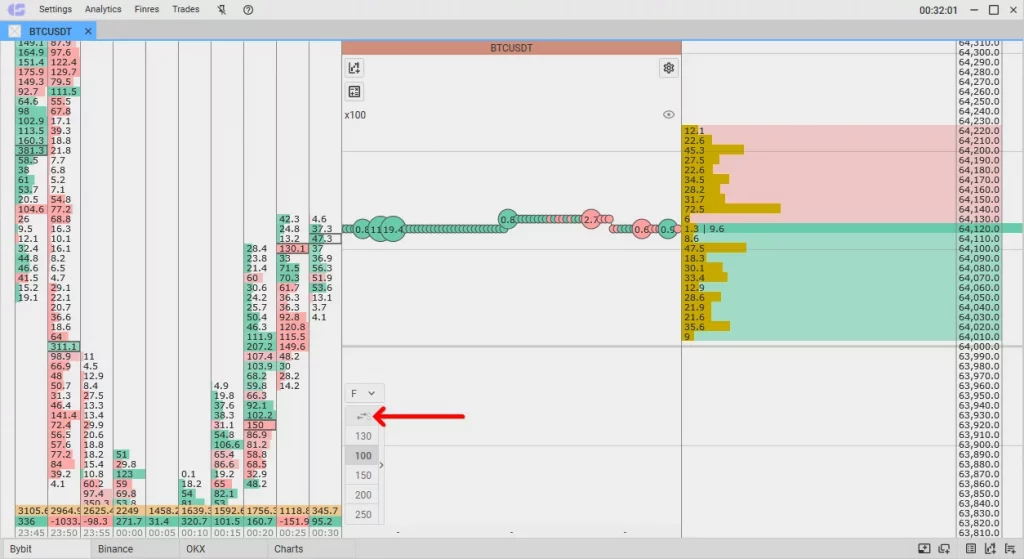 How to set traded amount in dollars, Traded amounts in CScalp
