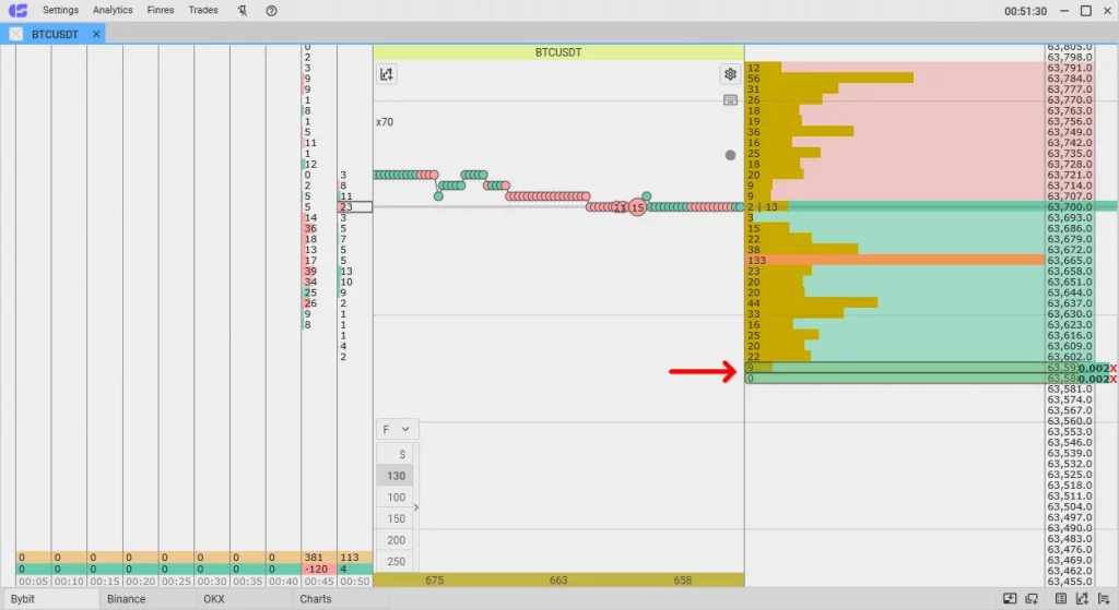 How to set traded amounts in dollars, Traded amounts in CScalp