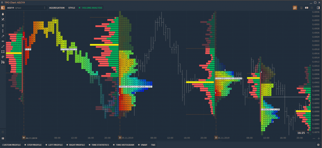 Best Trading Platforms: QuanTower professional trading platform and day trading software