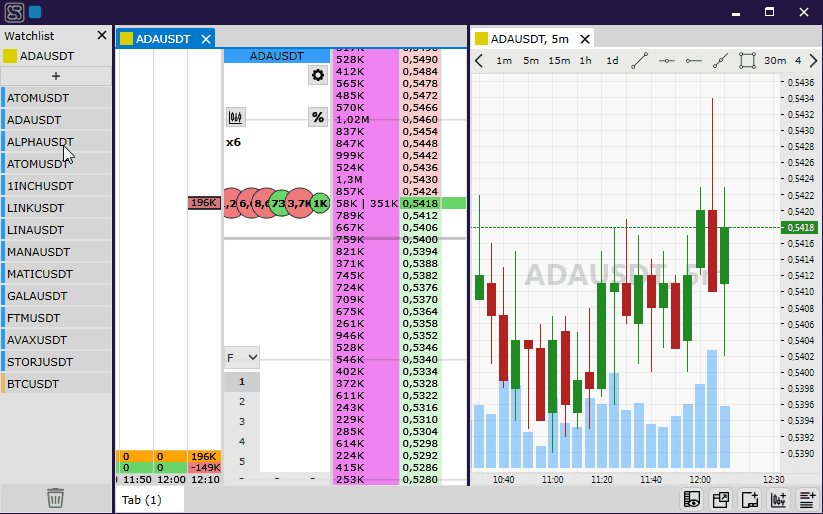 CScalp annual report, CScalp report, CScalp plans 2023, CScalp future, The future of CScalp, CScalp trading terminal