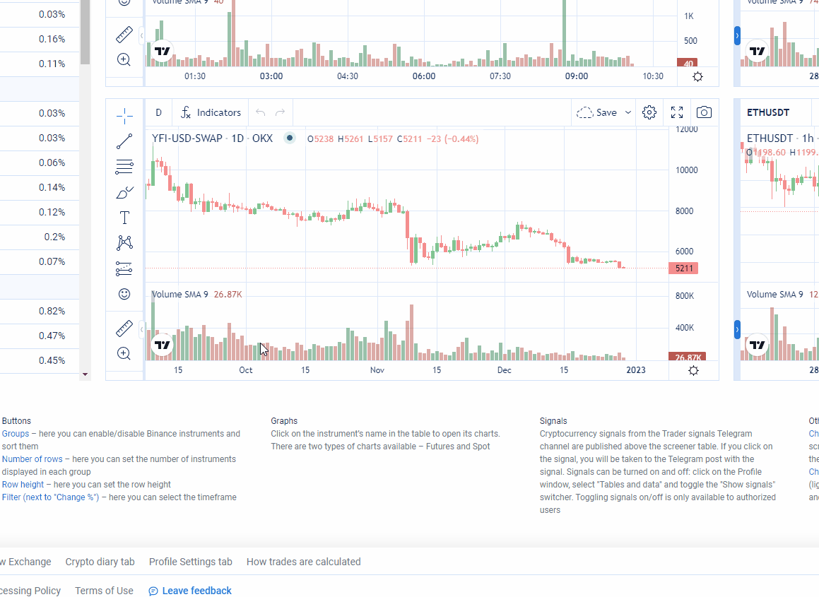 CScalp annual report, CScalp report, CScalp plans 2023, CScalp future, The future of CScalp, CScalp trading terminal