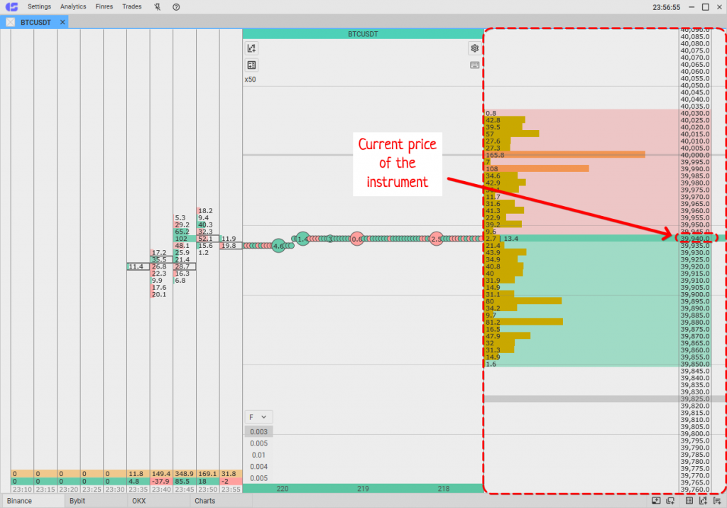 CScalp order book is highlighted in red