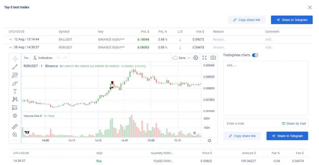 CScalp annual report, CScalp report, CScalp plans 2023, CScalp future, The future of CScalp, CScalp trading terminal