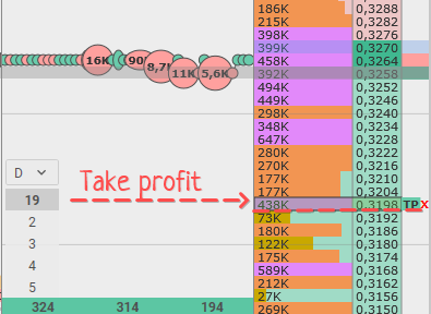 CScalp, trading, crypto, proxy, cryptocurrency, binane, Binance, Binance orders, Limit order, What is limit order, Binance limit order, What is stop order, What is market order, Binance stop orders, What are stop orders, How to use limit orders, How to use stop orders, Binance types of orders, scalping terminal, scalping platform
