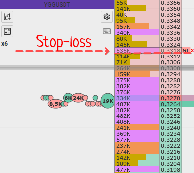 CScalp, trading, crypto, proxy, cryptocurrency, binane, Binance, Binance orders, Limit order, What is limit order, Binance limit order, What is stop order, What is market order, Binance stop orders, What are stop orders, How to use limit orders, How to use stop orders, Binance types of orders, scalping terminal, scalping platform