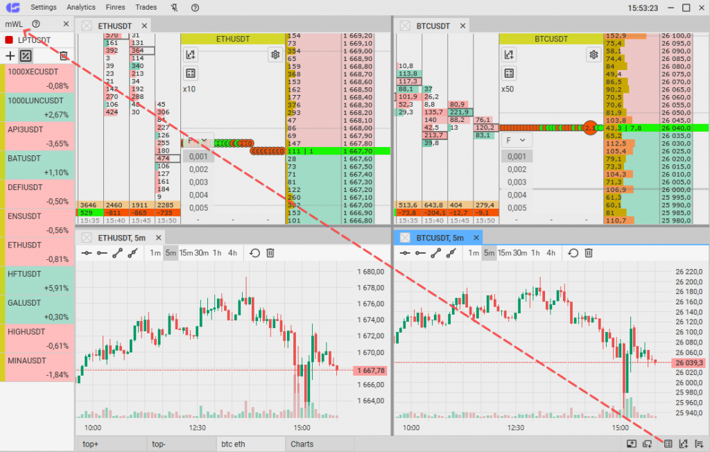 CScalp Watchlist: the watchlist is displayed within the workspace