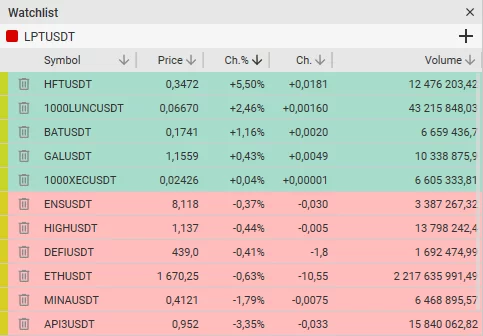 Add instrument window in CScalp’s watchlist