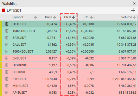 CScalp watchlist window interface