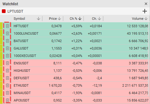 Deleting a tool from CScalp’s Watchlist