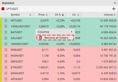 Clearing the Watchlist window in CScalp