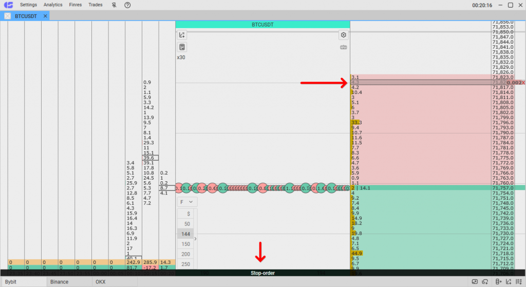 How to place a Sell-limit, stop orders in CScalp