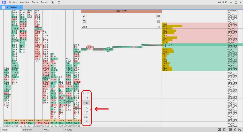 TA in dollars, Traded amounts in CScalp