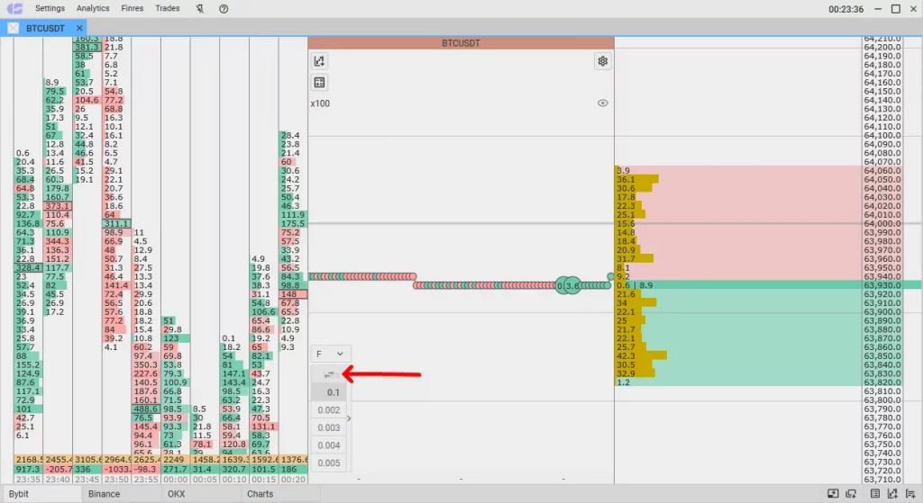 How to set traded amounts in lots, Traded amounts in CScalp