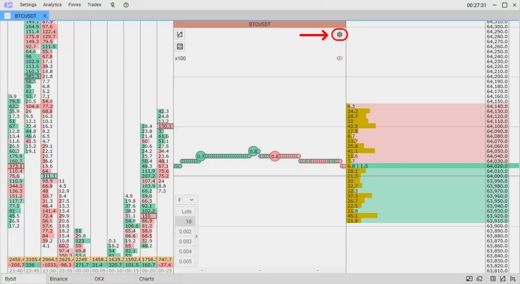 How to set traded amount in lots, Traded amounts in CScalp