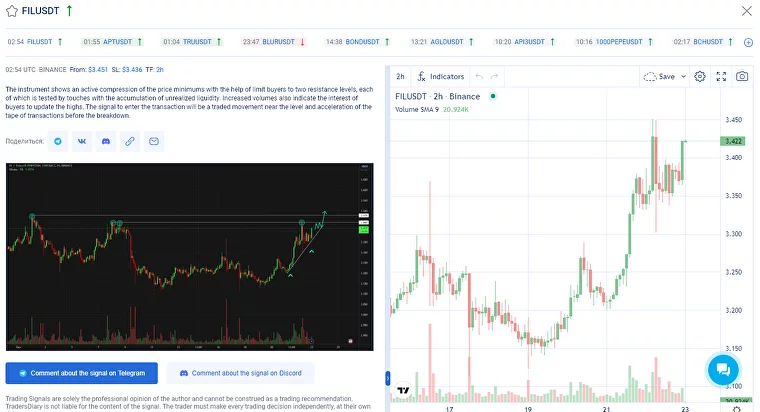 A detailed description of the trading signal and a TradingView chart