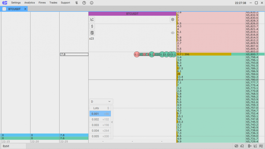 Terminal Interface, CScalp