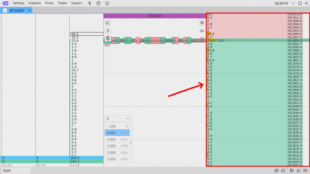 CScalp Order Placement