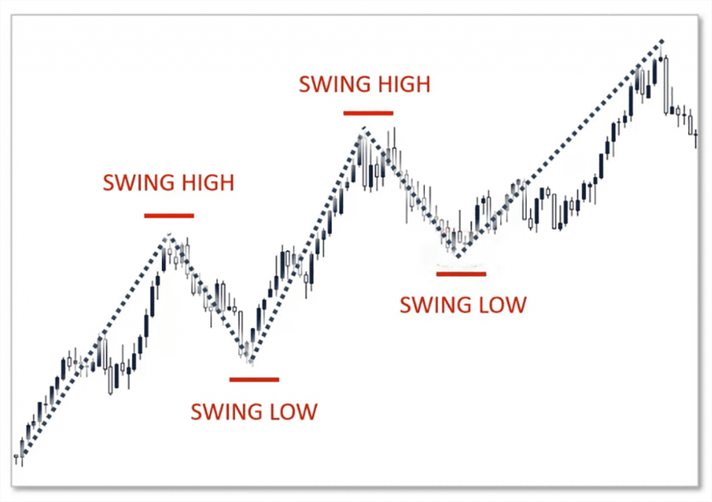 swing trading strategies