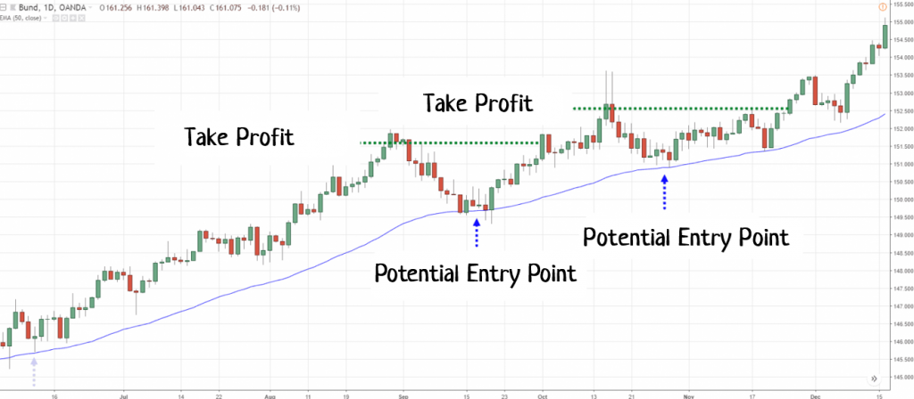 swing trading strategies