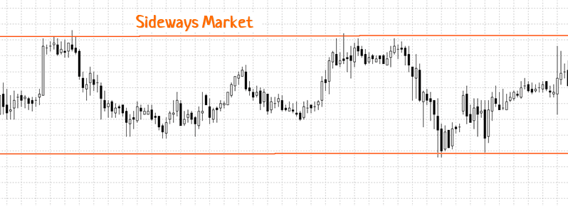 swing trading strategies