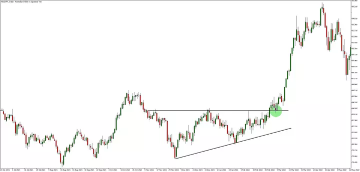swing trading strategies